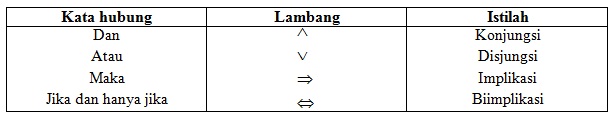 kata hubung pernyataan majemuk