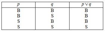 logika matematika disjungsi