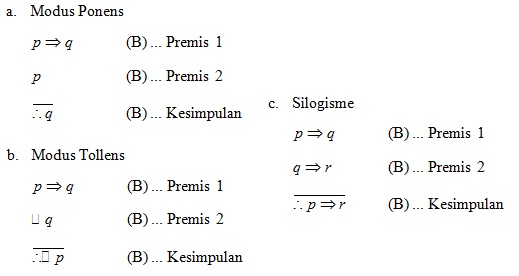 penarikan kesimpulan logika matematika