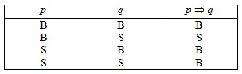 tabel implikasi