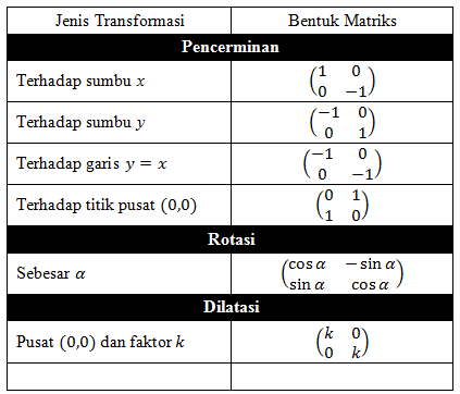 matriks transformasi geometri
