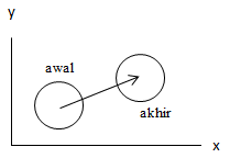 translasi lingkaran