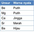 warna nyala alkali tanah yang khas
