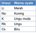 warna nyala alkali yang khas