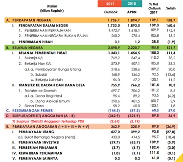postur apbn 2018