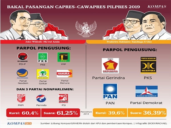 bentuk interaksi sosial asosiatif berupa koalisi