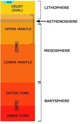 lapisan litosfer